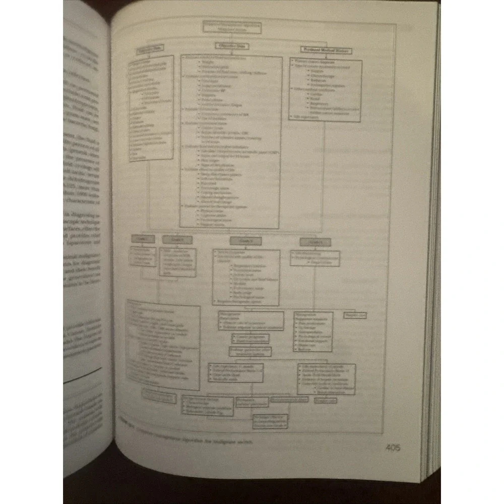 Cancer Symptom Management 3rd Ed Companion CD-ROM